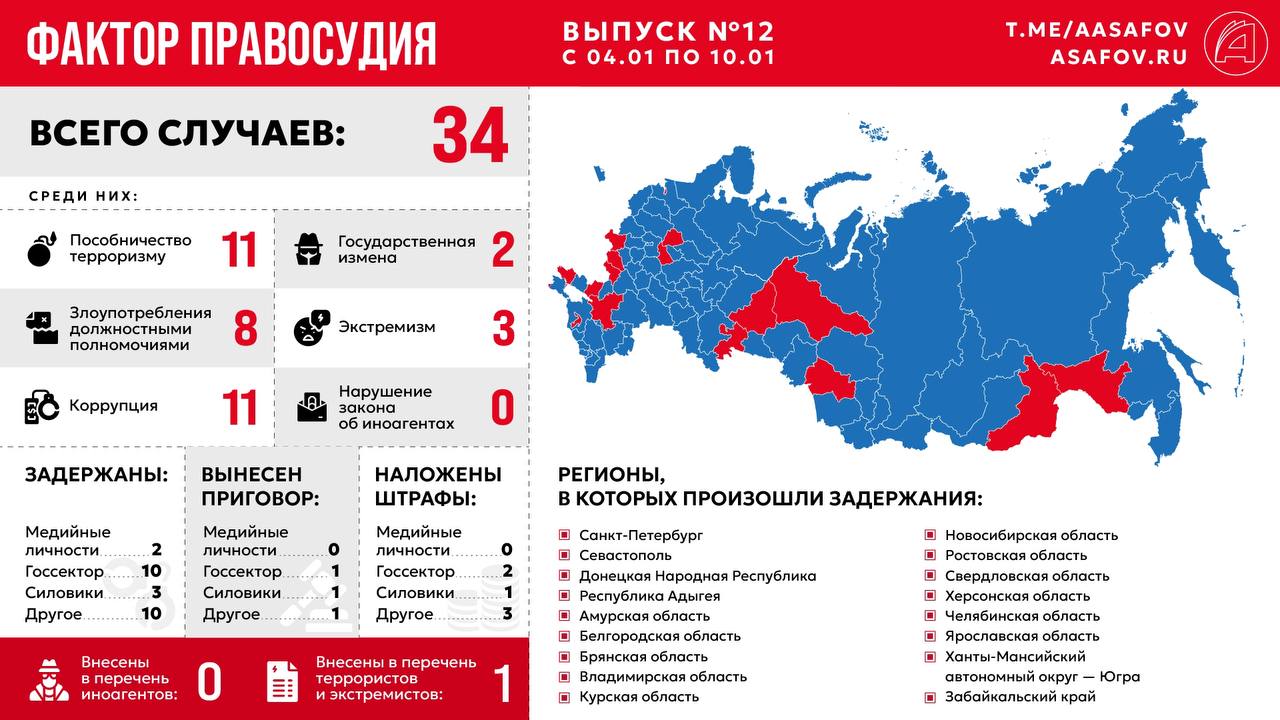 Фактор правосудия. Выпуск № 12